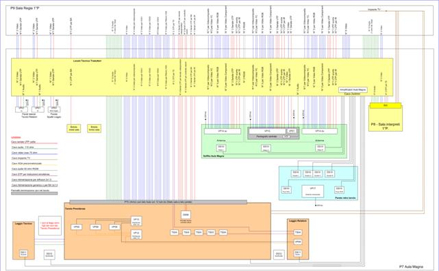 schema blocchi